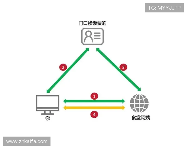 凯发线上官网下载网址官方入口，提供多平台多设备的便捷访问
